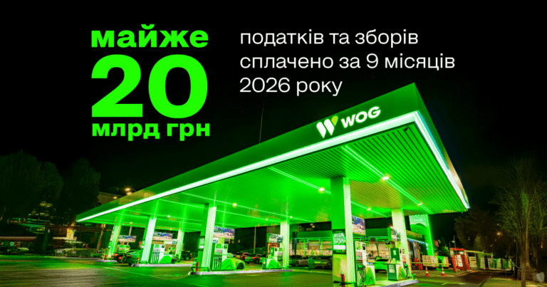WOG: Податкові здобутки та внесок у підтримку України за 9 місяців 2026 року